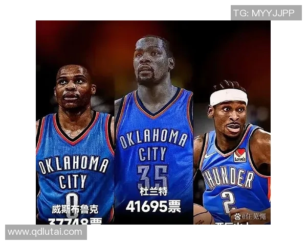 亚历山大189次得分30+追平威斯布鲁克,并列雷霆队史第二!杜兰特246次居首 亚历山大189次得分30+追平威斯布鲁克,并列雷霆队史第二!杜兰特246次居首