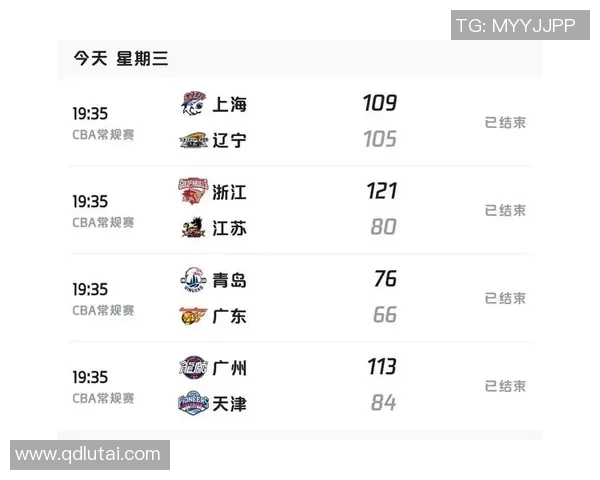 CBA季后赛激战辽宁对阵新疆首场较量精彩回顾与分析 CBA季后赛激战辽宁对阵新疆首场较量精彩回顾与分析